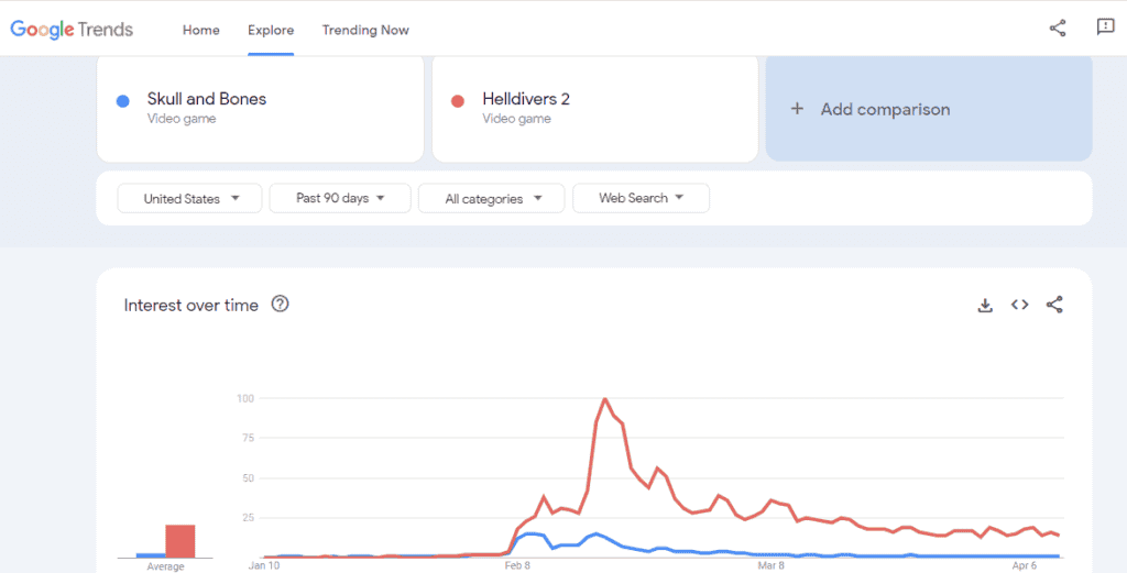 Skull and Bones vs. Helldivers 2